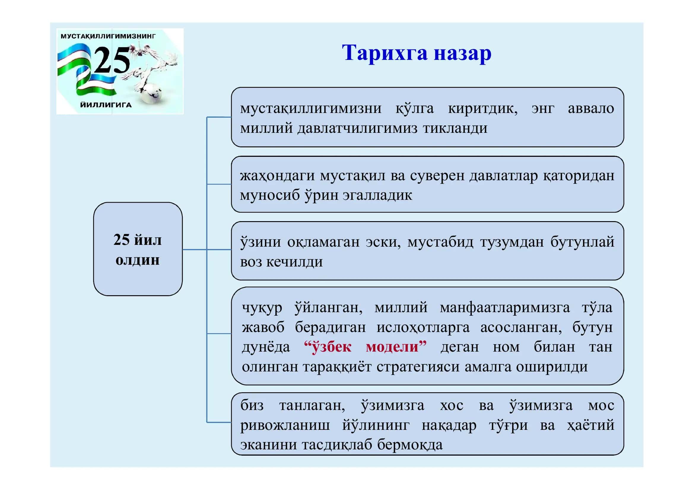 Умумий ўрта таълим мактабларида ўтиладиган “Мустақиллик дарслари”да фойдаланиш учун тавсия 3