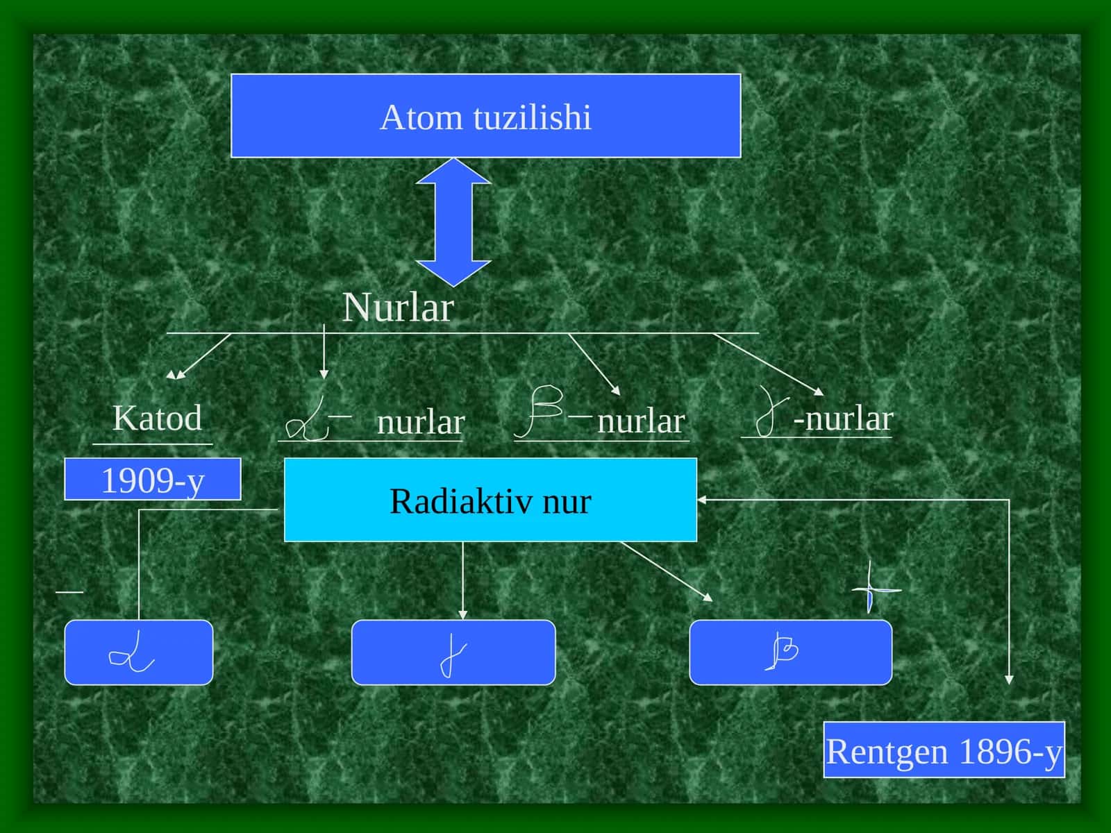 Anorganik birikmalarning sinflari 3