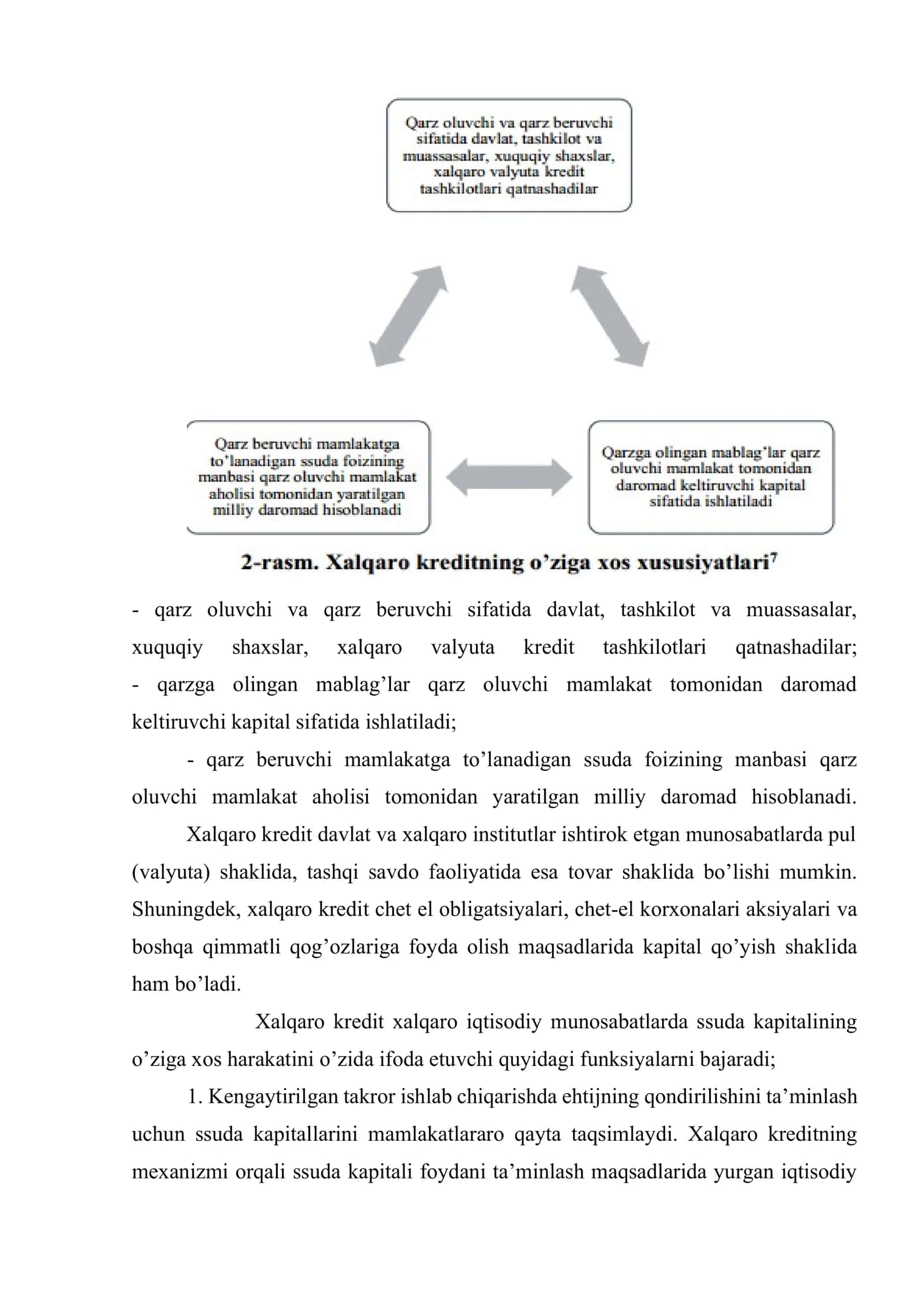 Xalqaro xususiy firmalar (tijorat) kredit 3