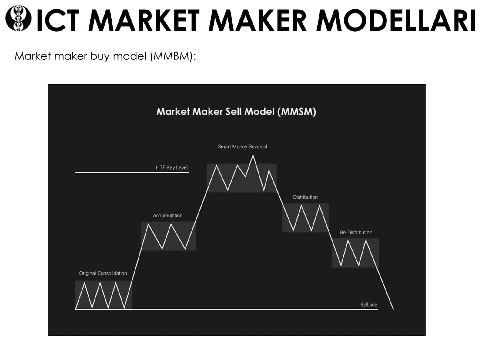 ICT MARKET MAKER MODELLARI 3