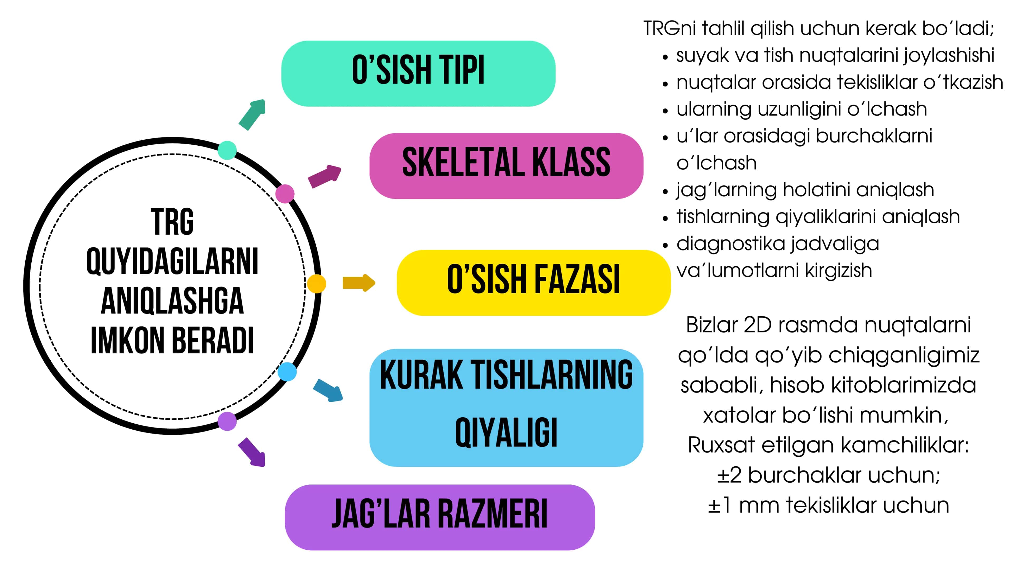 SEFALOMETRIK ANALIZ Metodik qo’llanma 3