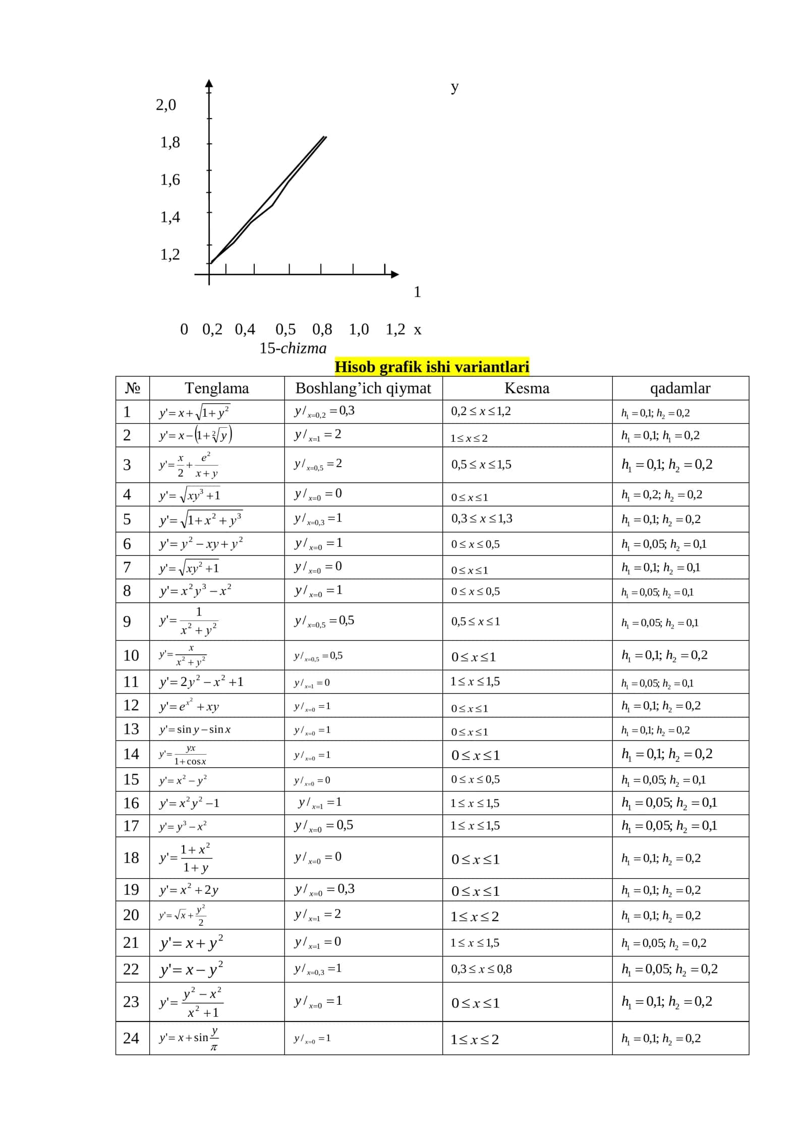 HISOB GRAFIK ISHI 3