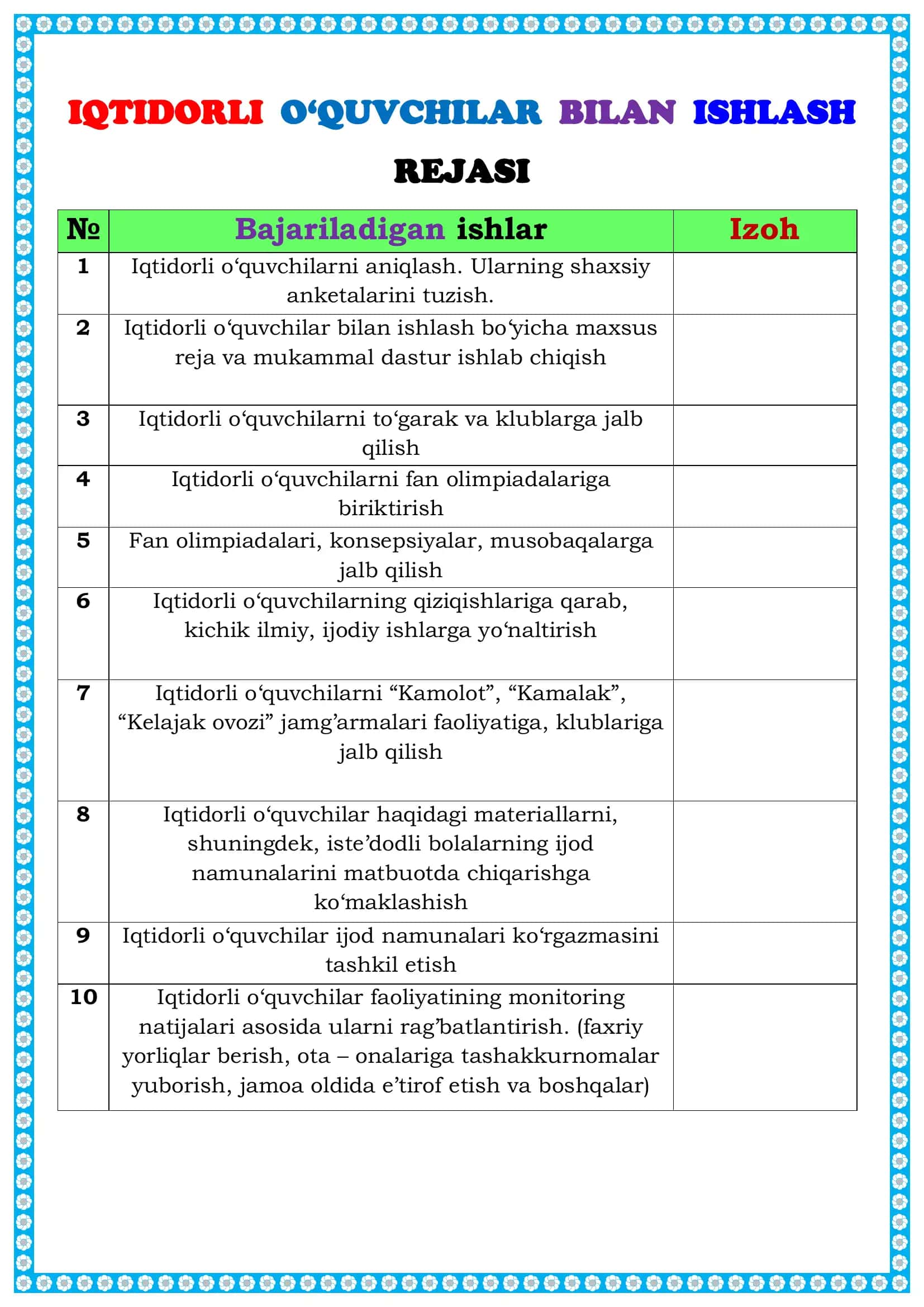 IQTIDORLI O‘QUVCHILAR BILAN ISHLASH 3