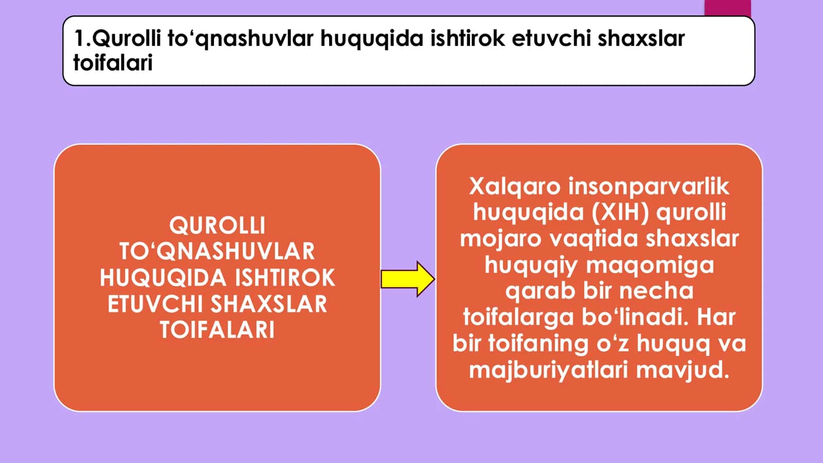 Qurolli to'qnashuvlar huquqiga daxldor bo'lgan shaxslar va ob'ektlarning asosiy toifalari 3