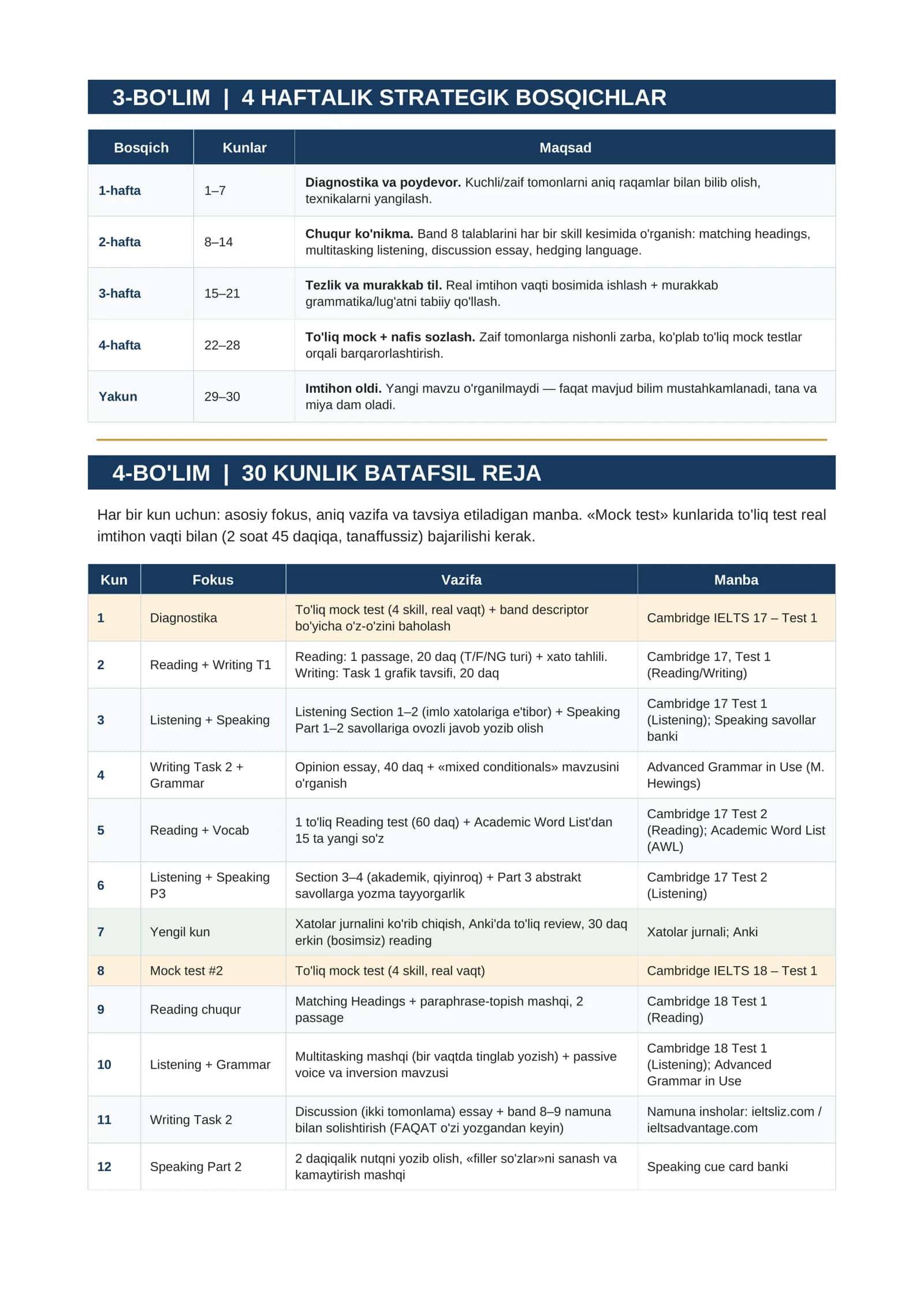 IELTS: 7 DAN 8+ GA 30 KUNLIK INTENSIV SHAXSIY O'QUV REJASI 3