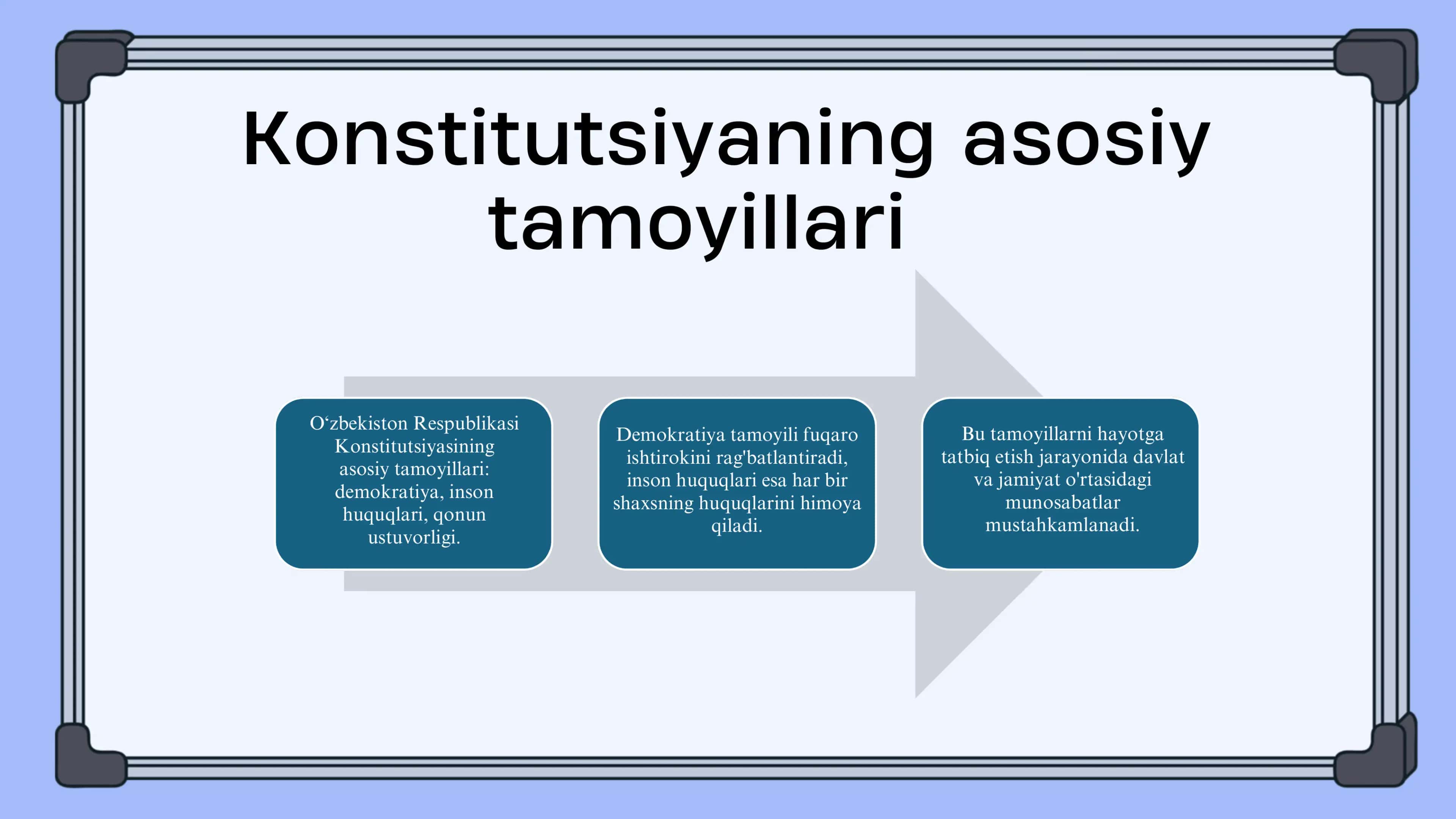 O`zbekiston Respublikasi Konstitutsiyasining davlat va jamiyat hayotida tutgan o`rni 3