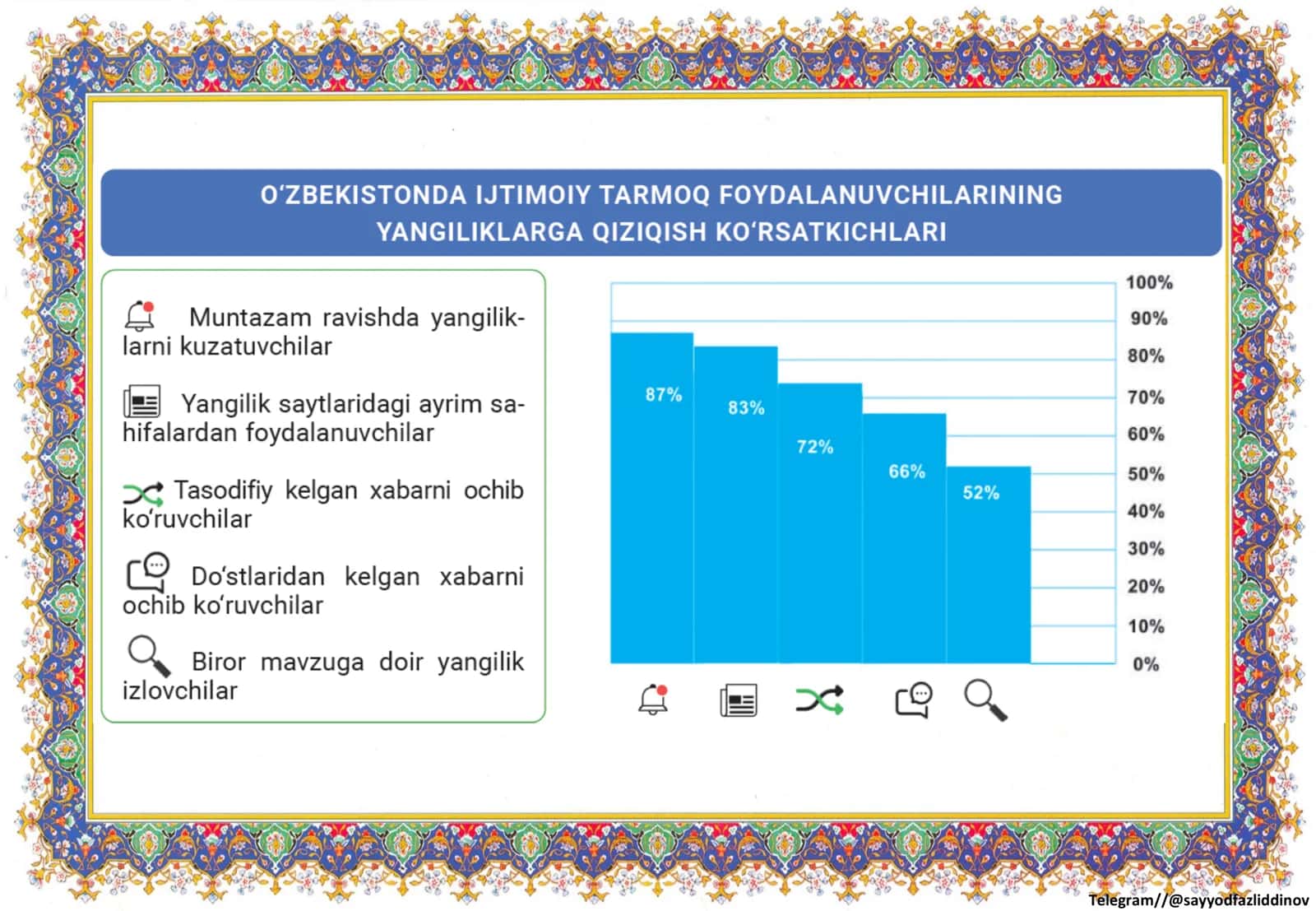 ONA TILI 3