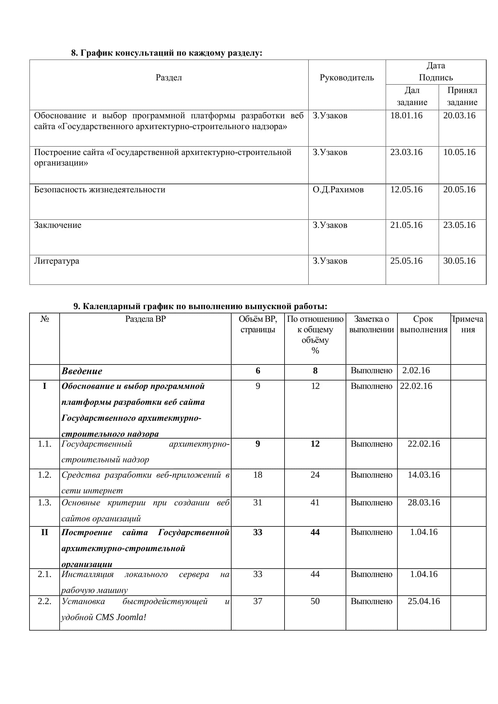 Создание веб сайта Государственного архитектурно-строительного надзора Кашкадарьинской области 3