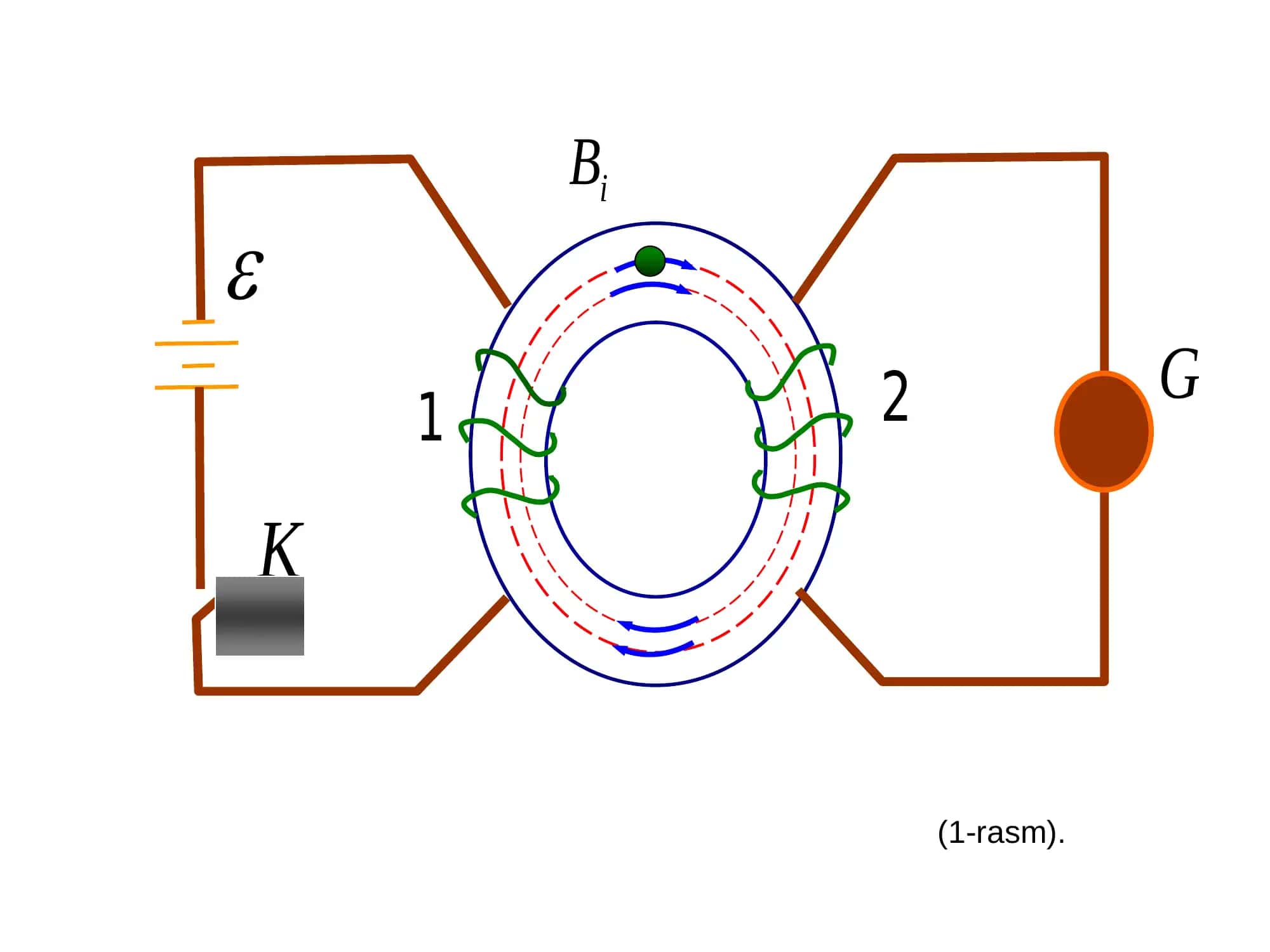 Elektromagnit induktsiya 3