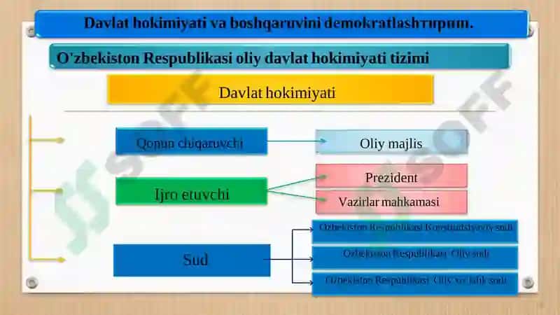 O'zbekistonning eng yangi tarixi fanidan taqdimoti 3