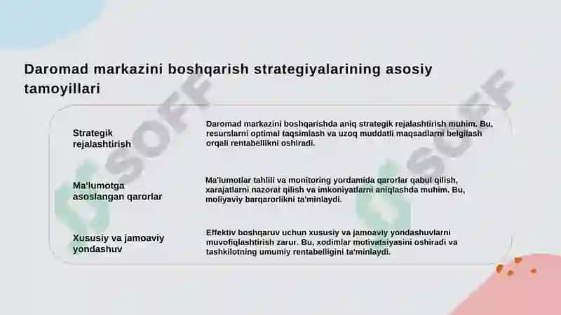 Daromad markazini boshqarish strategiyalari va asosiy tamoyillari 3