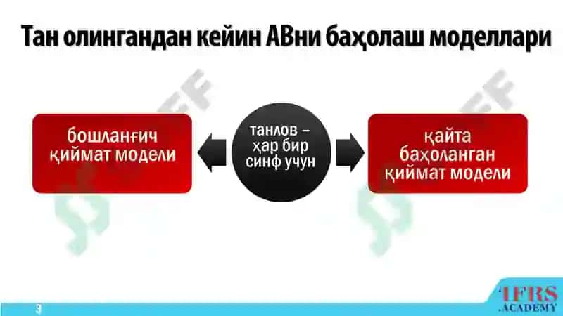 Айланмадан ташқари моддий активларни қайта баҳолаш ва ҳисобдан чиқариш 3