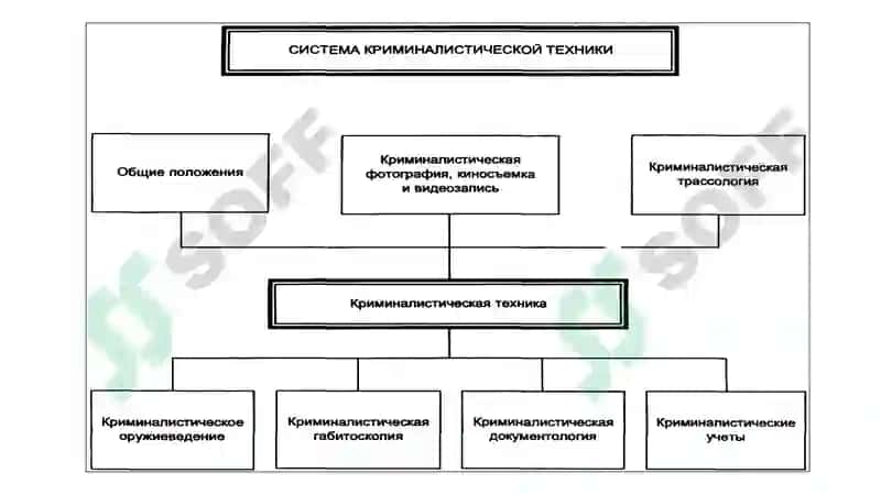 Общие правила криминалистической техники 3