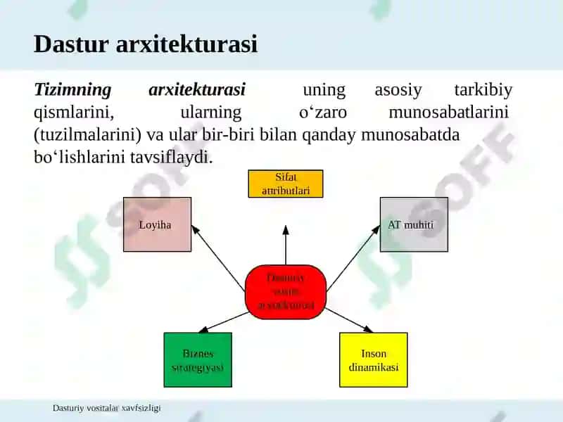 Dasturiy vositalar arxitekturasi va loyihalash 3