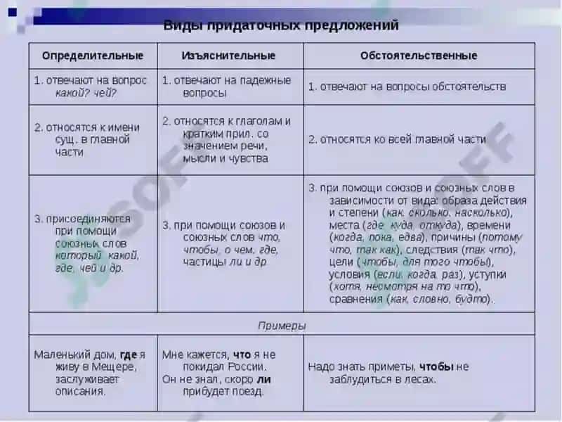 Выражение объектно-изъяснительных отношений 3