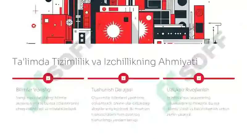 Ta'limning tizimlilik va izchillik prinsiplarini amalga oshirish qoidalarini amalga oshirish qoidalari 3