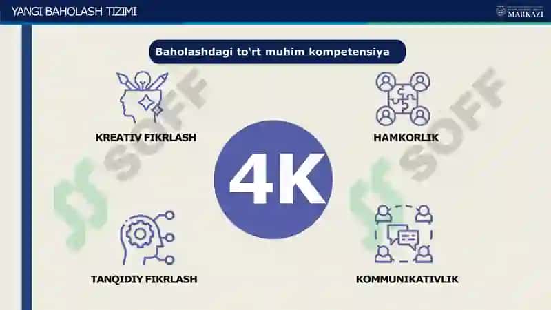 Yangi baholash tizimi 3