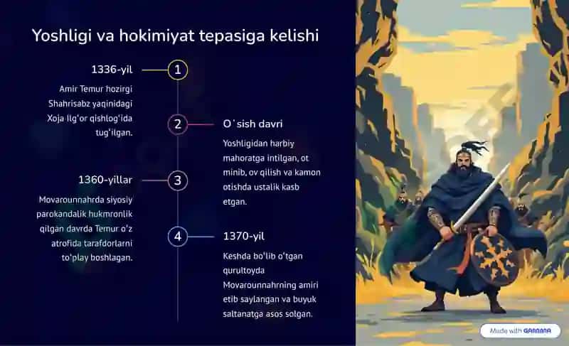 Amir Temur: Buyuk sarkarda va davlat arbobi 3