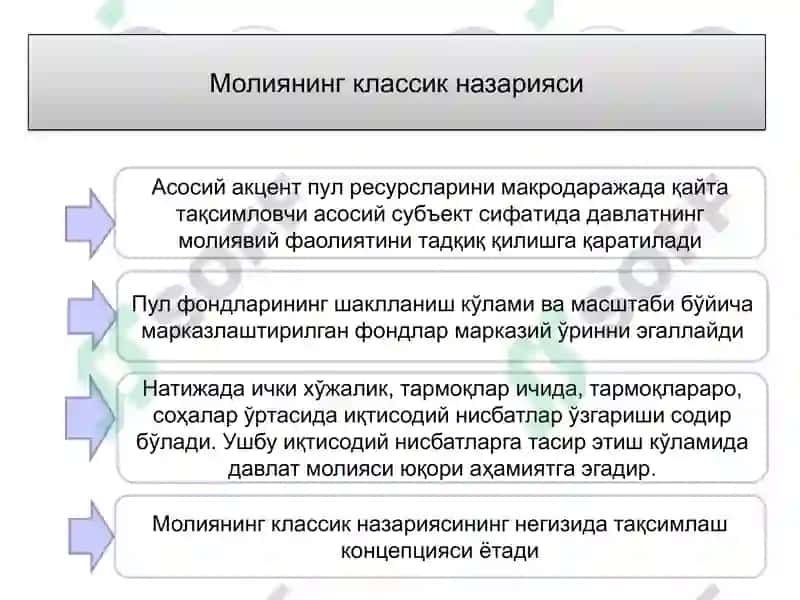 Молия фанига кириш 3