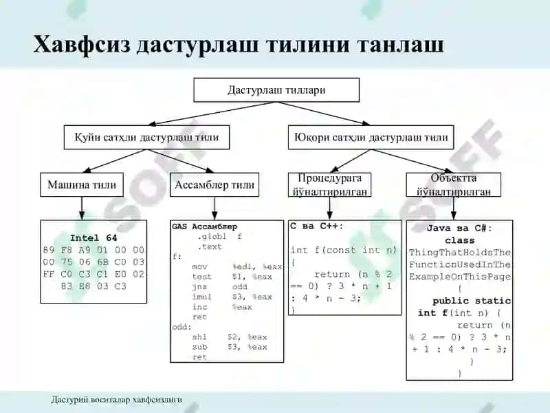 Дастурий восита кодини ёзиш 3