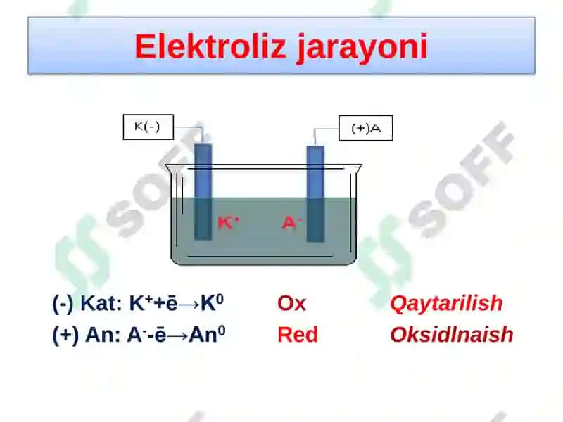Elektroliz 3