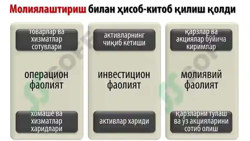 Пул маблағлари ҳаракати тўғрисидаги ҳисобот 3