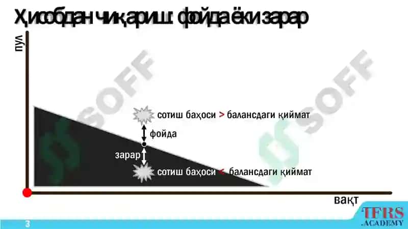 ACCA ДипИФР 3