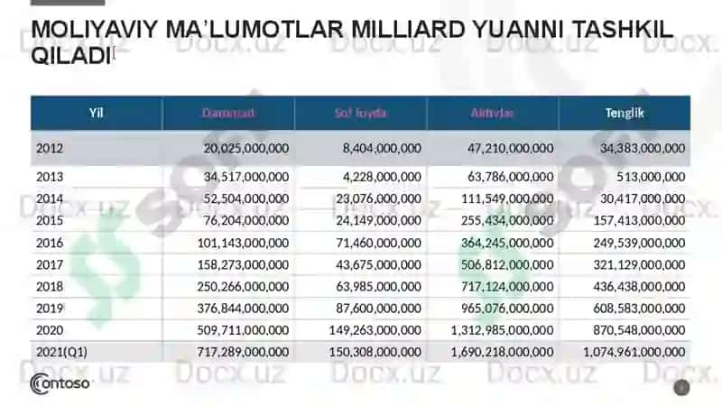 Alibaba kompaniyasining 2022-2023 yillardagi ma'lumotlarining qiyosiy tahlili 3