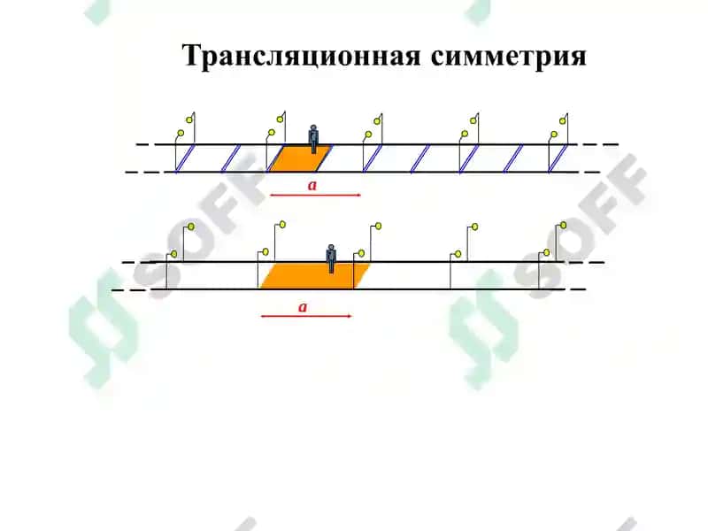 Кристаллографические классы 3