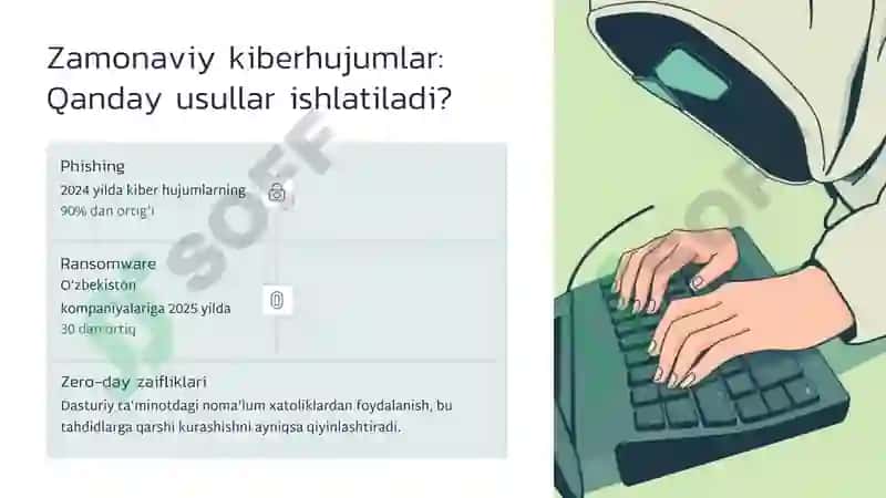 Informatika: Kiberxavfsizlik (Mustaqil ish) 3