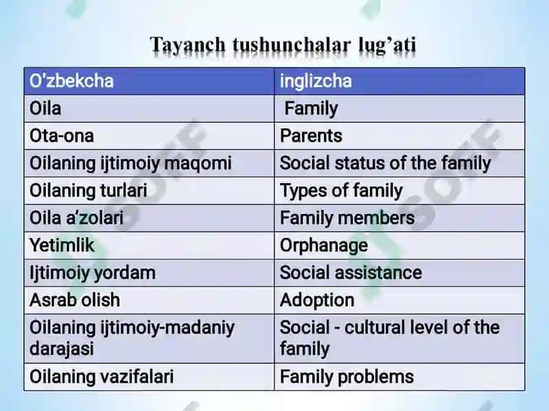 Maktabgacha ta'lim muassalarida Ijtimoiy pedagogik texnalogiyalarini qo'llash 3