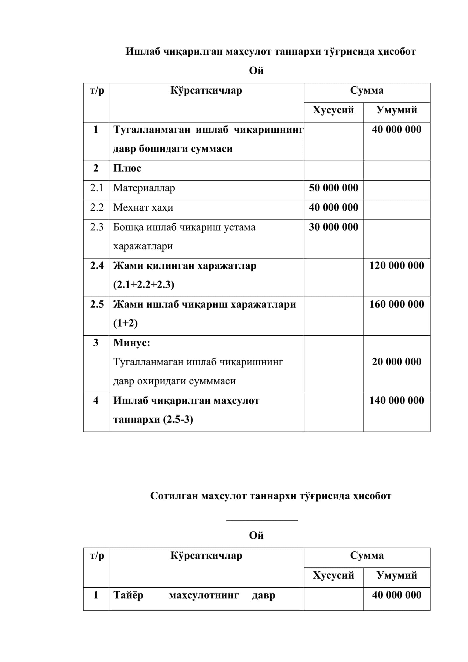 Маҳсулот таннархи турлари, таркиби ва уларни аниқлаш (калкуляция қилиш) усуллари 3