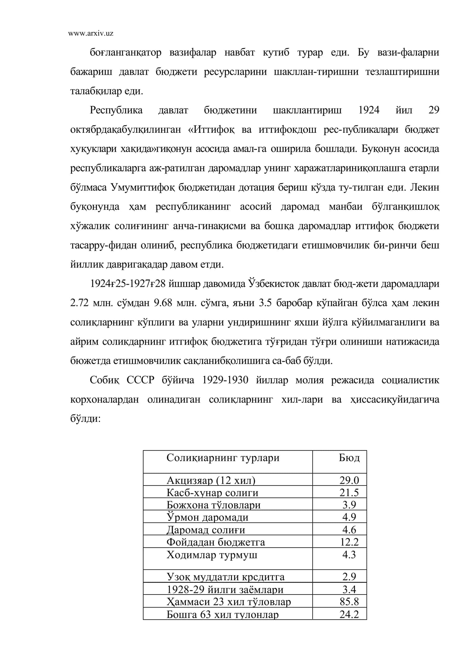 Ўзбeкистон молияси иккинчи импeриaлистик уруш йиллaридa 3