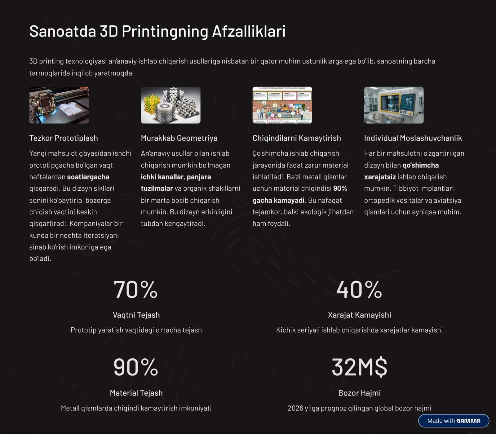 Sanoatda 3D Printing Texnologiyasi 3