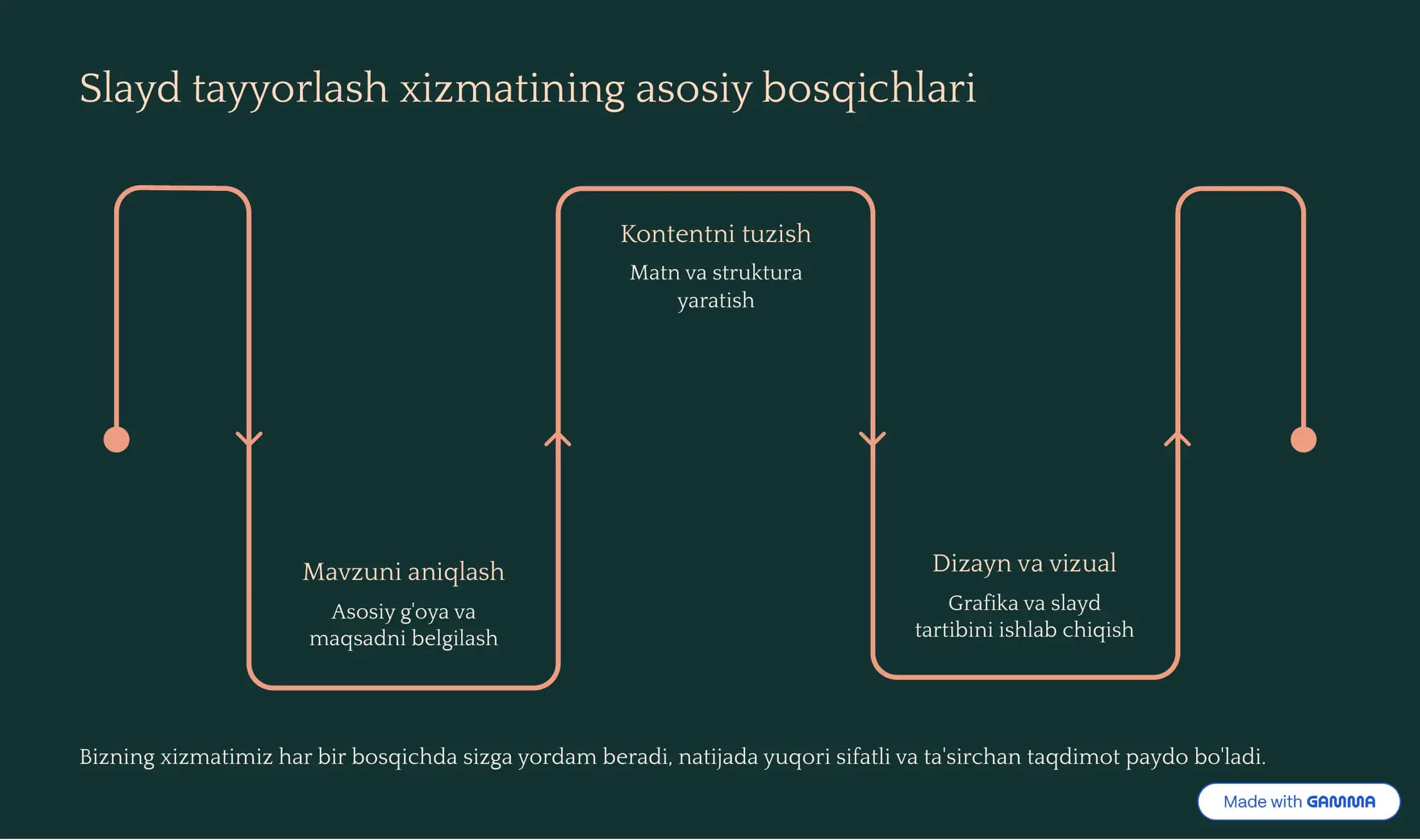 Slayd Taqdimot Kurs Ishi 3