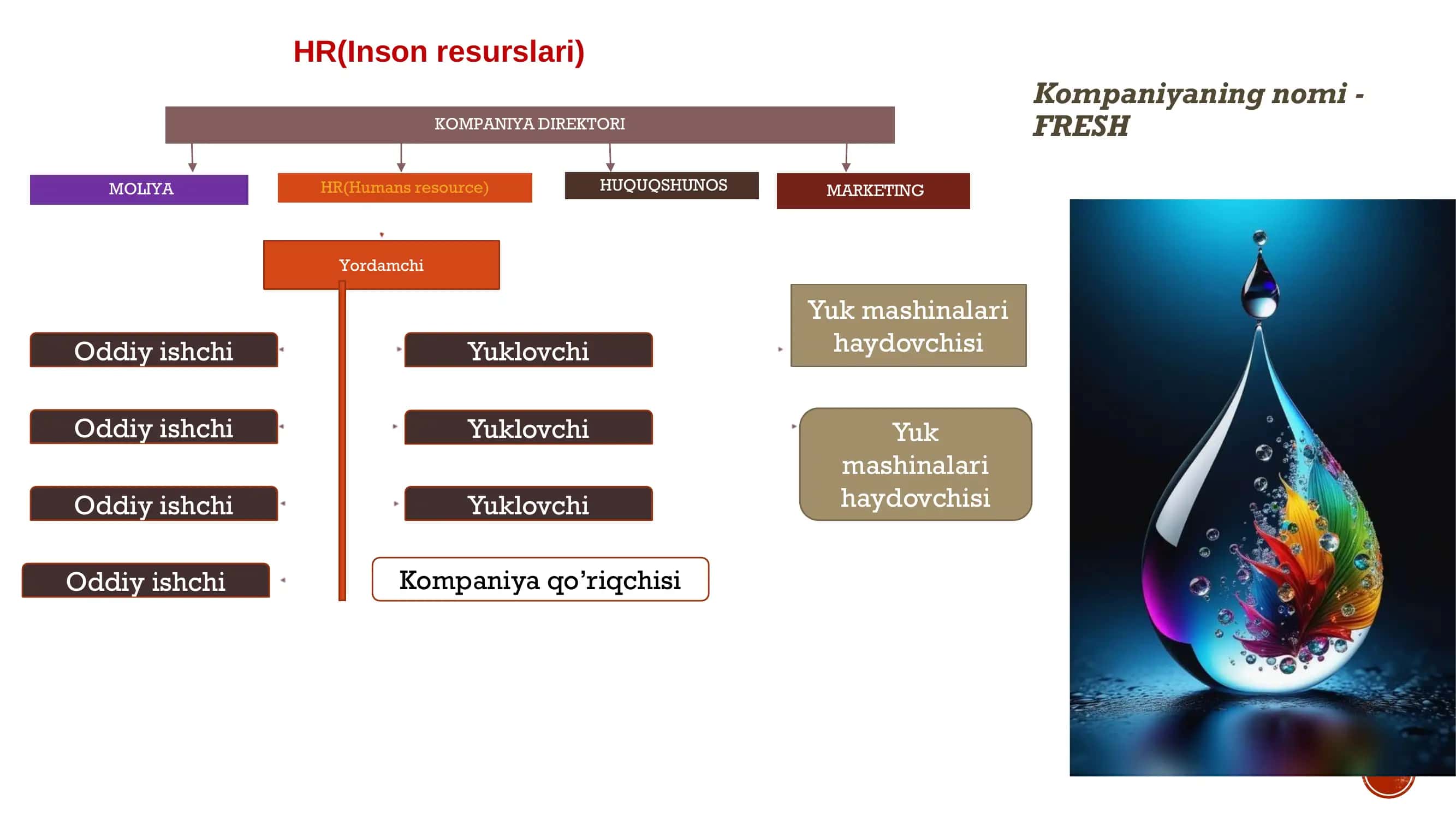 DENOV TADBIRKORLIK VA PEDAGOGIKA INSTITUTI 3