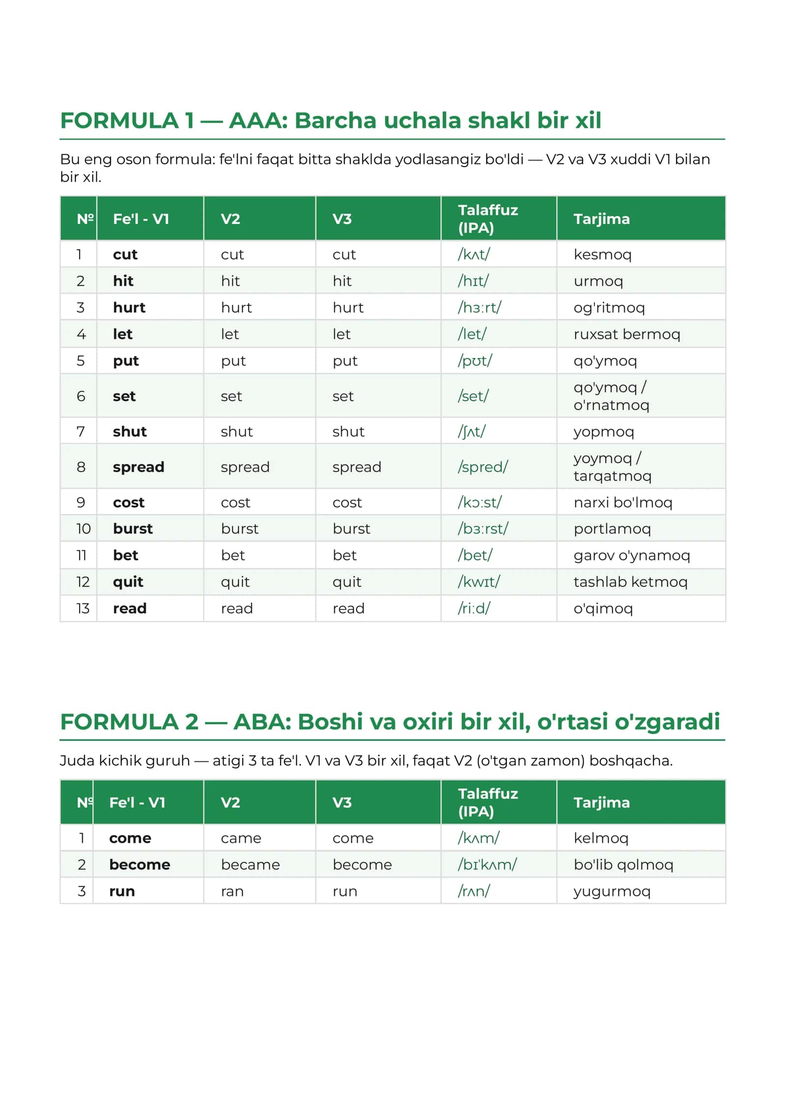 Irregular Verbs with Easy formula Memorization 3