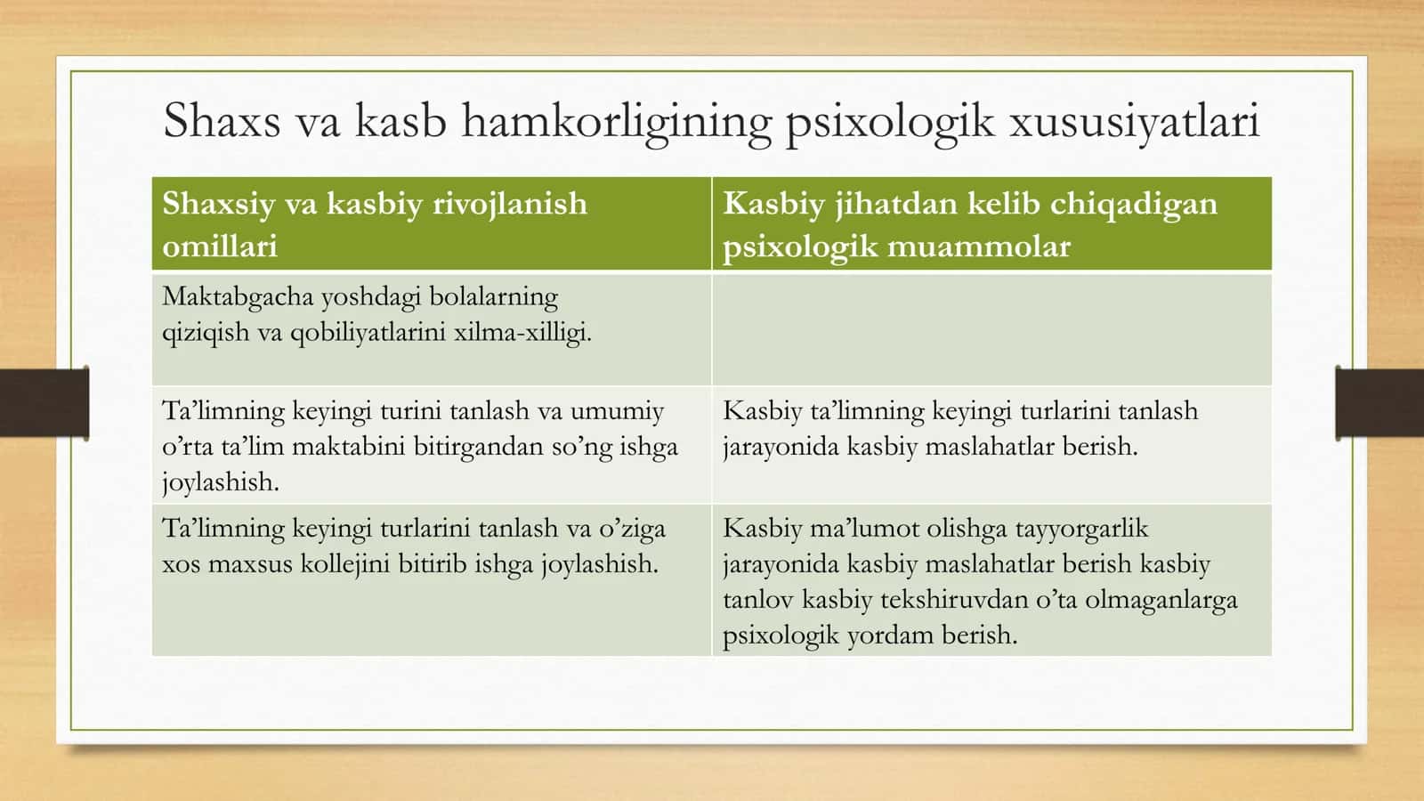 Shaxsni bilish faoliyati 3