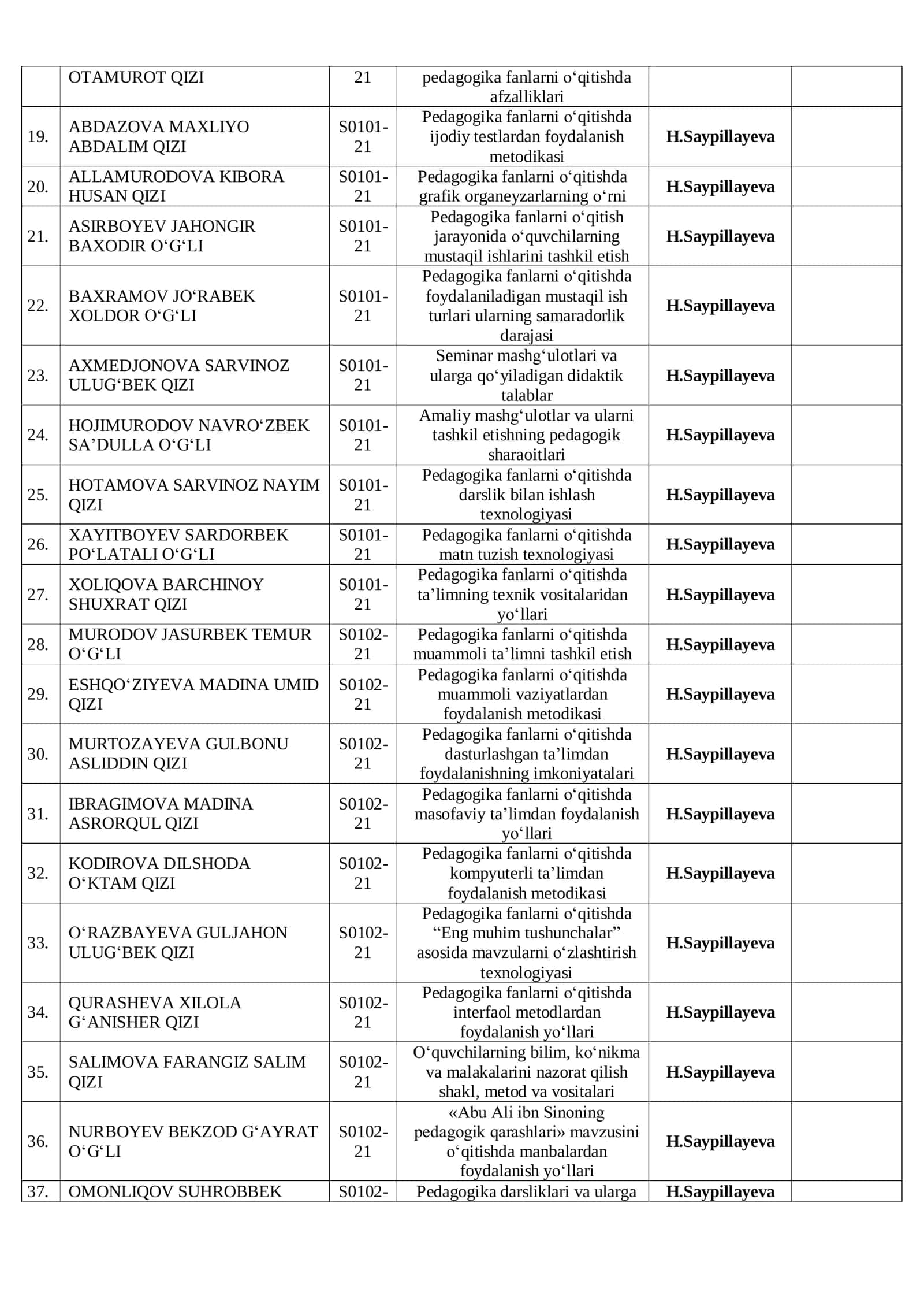 Pedagogika va Psixologiya Fanlarini O‘qitish Metodikasi 3