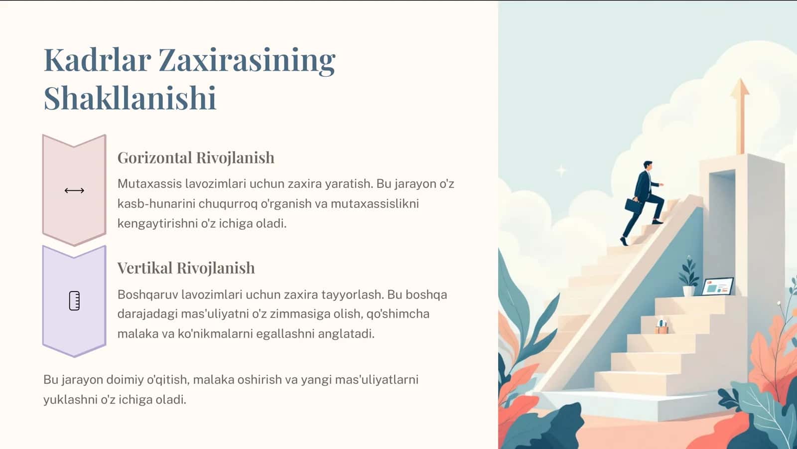 Tashkilot-Kadrlar-Zaxirasini-Organish-Kelajak-uchun-Investitsiya 3