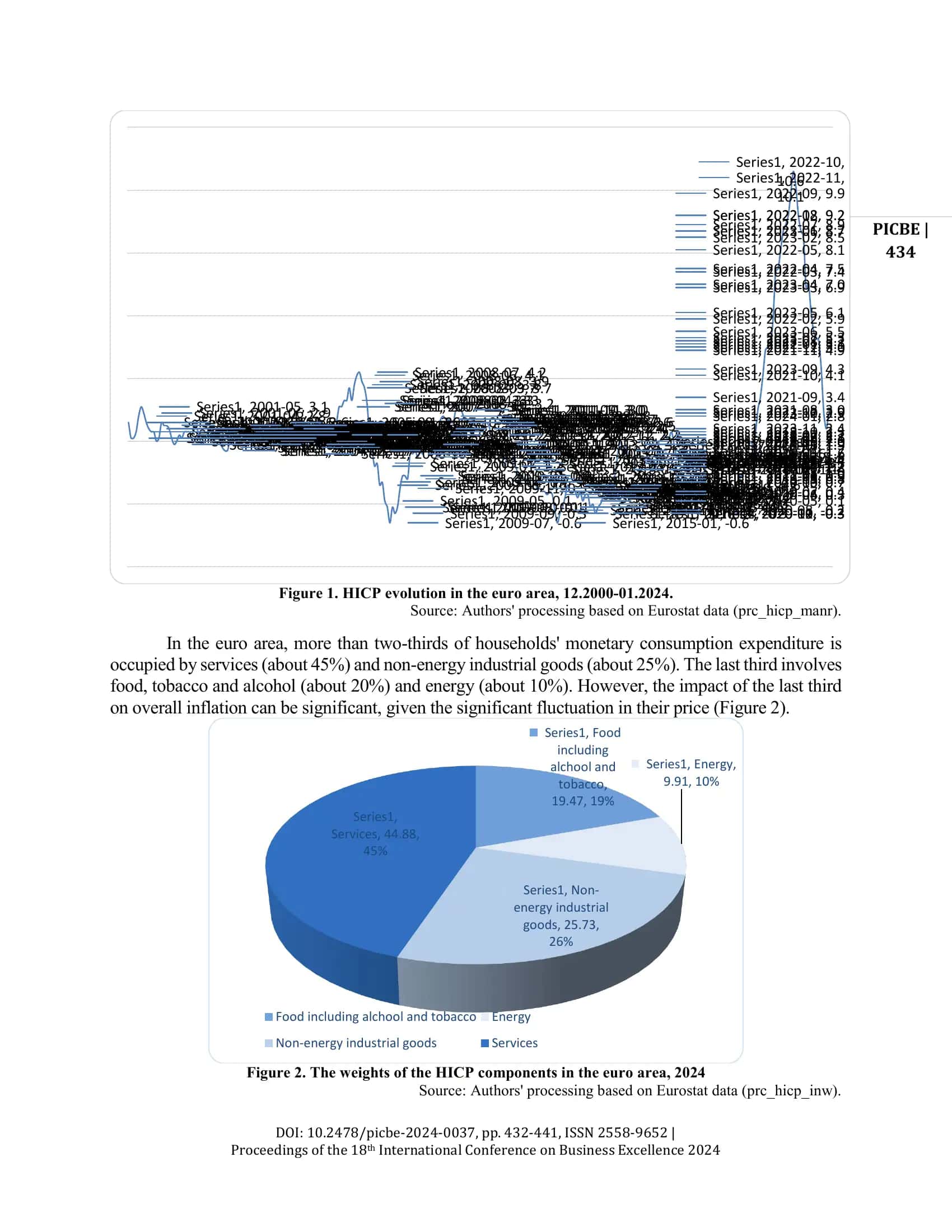 Inflation – Causes and Measures. Inflation in Romania 3