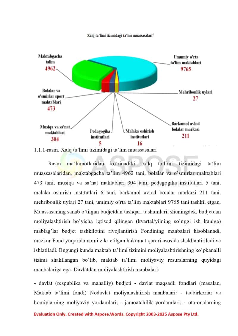 Sport maktablari xarajatlarini rejalashtirish va moliyalashtirish 4