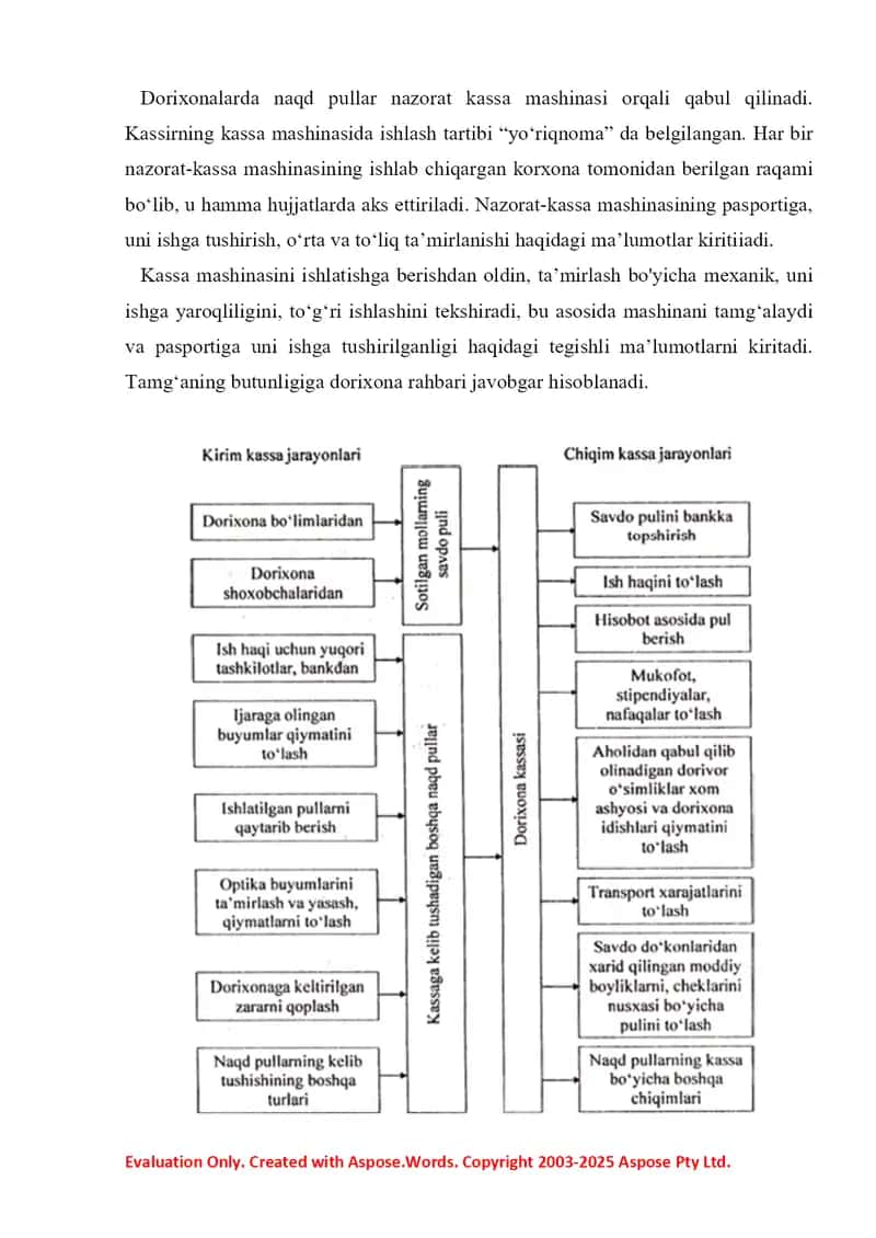 Pul mablag'lari va hisob-kitob jarayonlarini hisobga olish. 14-amaliy mashg’ulot 12 bet. 4