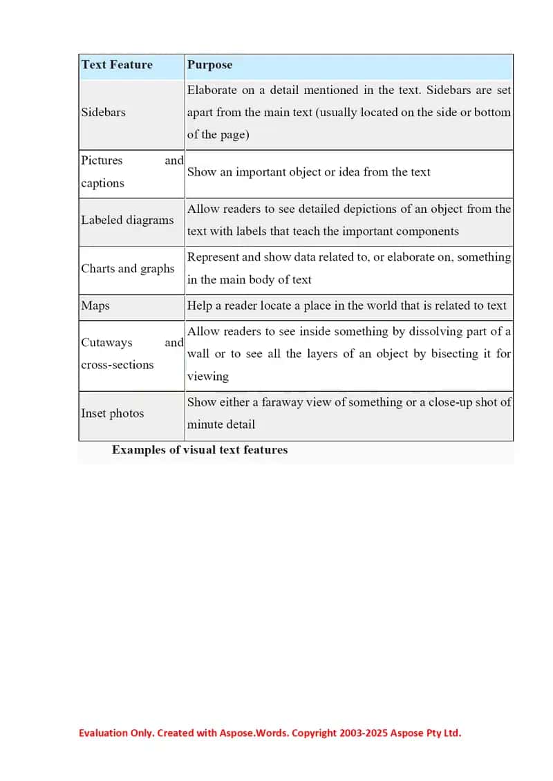The importance of exploring and creating texts. Using texts for a range of purposes 4
