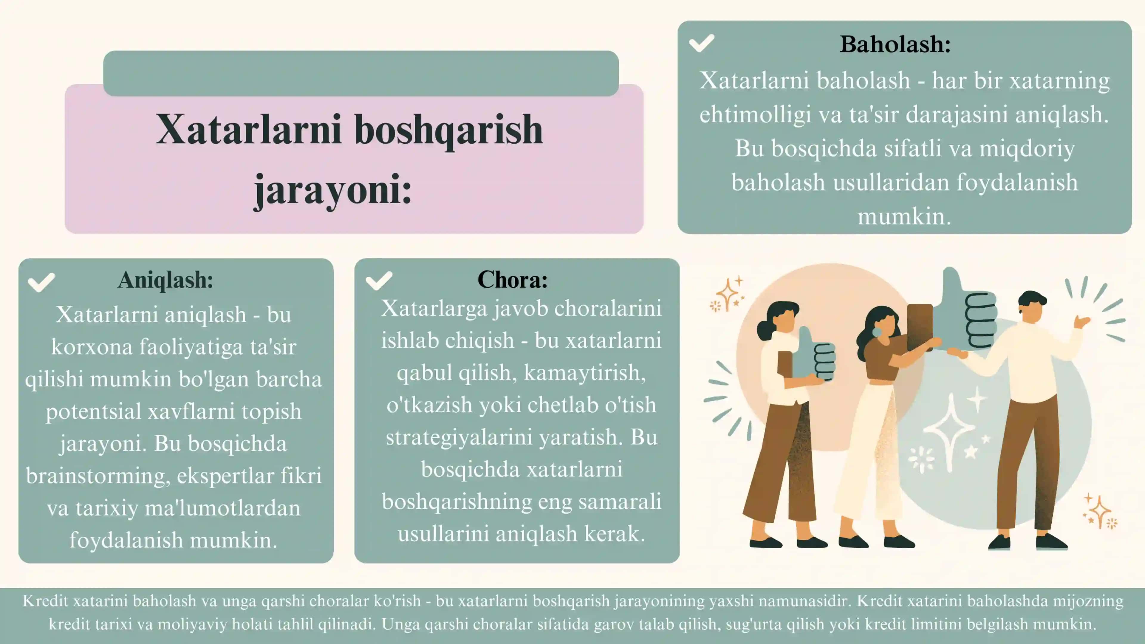 Korxonalarda boshqaruv xatarlarini boshqarish va nazorat qilish auditi. 4