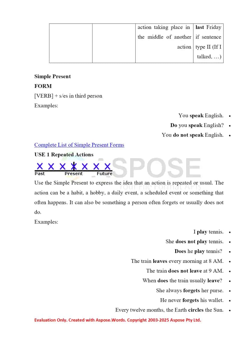 ALL ENGLISH TENSES 4