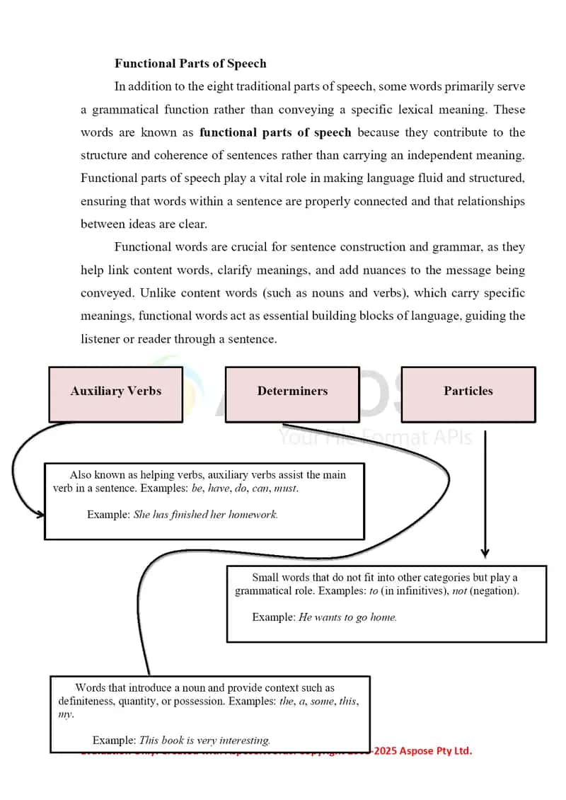 English language theoretical course 4