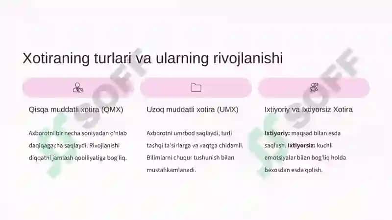 Xotira Rivojining Asosiy Omillari va Shart Sharoitlari 4
