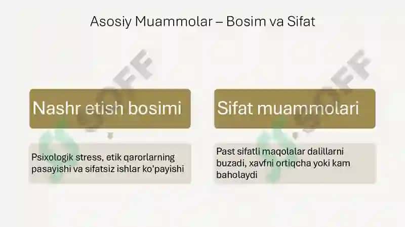 Ilmiy tadqiqot natijalarini chop etish muammolari.“Tadqiqot usullari va ko‘nikmalari” fanining predmeti,vazifalari va maqsadlari 4