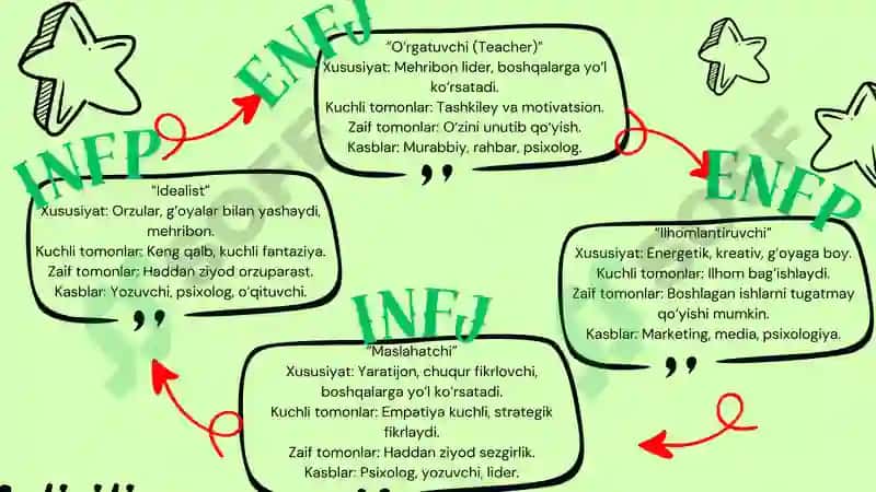 MBTI 4